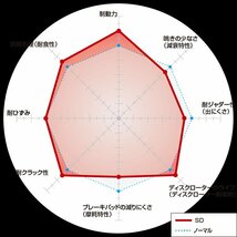 【DIXCEL】 ブレーキローター SDタイプ 3119057 トヨタ ライトエース/マスターエース/タウンエース CM75_画像2