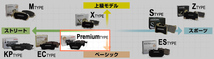【DIXCEL】 ブレーキパッド Premiumタイプ 341225 ホンダ シビック FK8_画像3