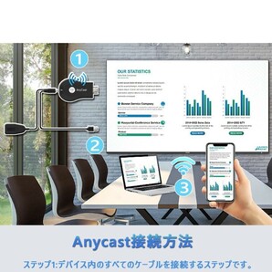 ワイヤレス ミラーリング クロームキャスト Anycastの画像4