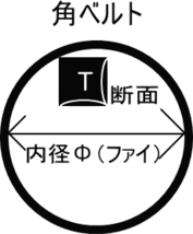 【修理補修パーツ】ゴムベルトΦ40×1.6角1本■新品_画像2