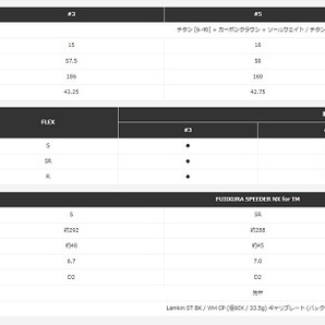 ★☆激安新品☆★ TaylorMade STEALTH GLOIRE フェアウェイ 7W 21° Speeder NX for TM (S) テーラーメイド ステルス グローレ スピーダーの画像7