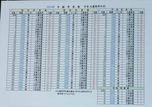  free shipping! original 2024 year . peace 6 year age lookup table ( 9 star ..*. main entering ) A4 size Mini size ( business card size ). freebie attaching..