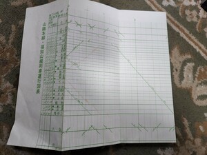 国鉄 大阪鉄道管理局 山陰本線　福知山線　昭和61年 列車運行図表