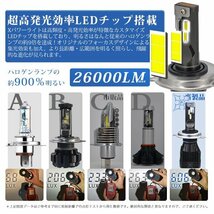 コペン L880K LEDフォグランプ HB4 MAX26000LM 6000K 12V 長寿命 高光効 ホワイト 2本V55_画像3