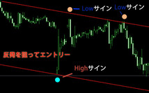 【プロトレーダー手法】バイナリーオプション 自動チャネルライン 高勝率 必勝法 サインツール シグナルツール MT4 トレード 自動売買 _画像2