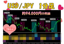 【専業FX】プロが考案専業FX 一日100pipsも可能　勝率8割　スキャルピング デイトレード テクニカル手法 MT4 シグナル サインツール _画像3