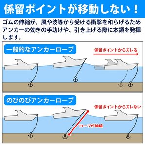 【新品即納】超人気セット！ ジェットスキー用 PVCアンカー イエロー 10LBS 4.5Kg & 伸縮のびのびアンカーロープ 2ｍから6m イエローの画像3