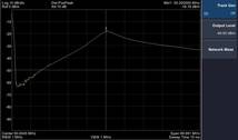 即決　50MHz GaAs FET プリアンプ キット　6ｍ GaAs FET プリアンプキット_画像2