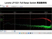 西独 Lorentz ビンテージ傑作フルレンジLP1521 Savoy システム_高能率・高音質 ペア!!_画像10