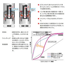 KONI Sports アルファロメオ 147 937 00-10 フロント用ショック2本 送料無料_画像3