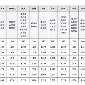 【SoftBank Air】 Airターミナル5 Wi-Fi ルーター 5G Wi-Fi規格11ax CKB01 未使用の画像4