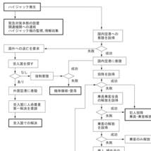 テキストの見本