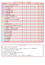 中学３年かんたん国語マスターの漢字です。