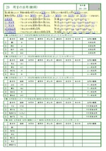 2021年の教科書指導要領に沿っています◎