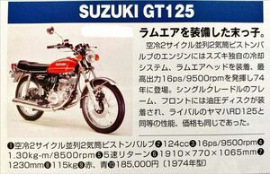 ★☆スズキ GT125　1974年　希少な初期型　ラムエア　フルレストア車　/　 検索（GT100 GT185 GT380 GT750 末弟) マニアの方に☆★24