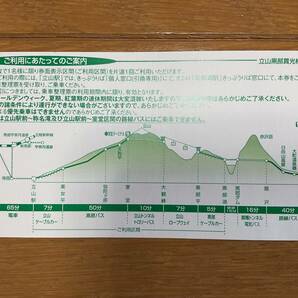 立山黒部アルペンルート 株主優待券の画像2