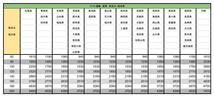 扁額 筆 四字 扁額 旧家蔵出品　横124 縦48.2 厚2.5cm 　古民具　DIY 床の間飾り　180〜200サイズ_画像6