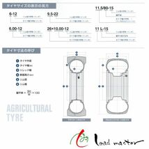 ファルケン(AT50) 8.3-24 4PR トラクター用後輪タイヤ　ハイラグタイプ 送料無料 お届け先が個人名_画像2