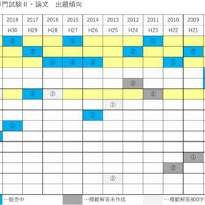 鉄道設計技士（鉄道土木）受験対策プリント　論文頻出３種目まとめ販売