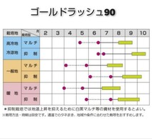 【約50粒】スイートコーン『ゴールドラッシュ90』安心して栽培できる高食味品種♪　秋収穫も♪　送料73円〜_画像4