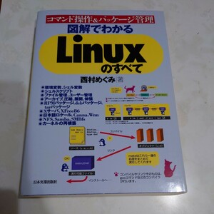  illustration . understand Linux. all commando operation & package control west ....| work 
