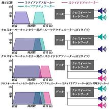 ★1円スタート★アルファード クロスオーバーキャンセラー スピーカー改善 AC2_画像2