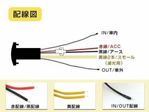 NEW！ダブルサーモメーター LED スイッチホール パネル ハイゼットカーゴ S320 マイナス表示対応！車内/車外 温度計_画像6