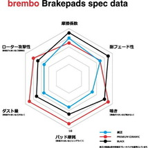 brembo BLACKブレーキパッド前後セット USF40レクサスLS460 Ver.SZ/Fスポーツ フロント6POT用 06/8～17/10_画像3