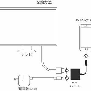 iPhone HDMI変換ケーブル 簡単に転送 遅延なしHDMI 変換ケーブルの画像7