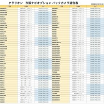 日産バックカメラ から 社外ナビ 変換 ホンダ 日産 マツダ ダイハツ スズキ クラリオン 対応 RCA004H 同機能 DOP ナビ waKo06b_画像7