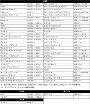 プリウス H27.12 ～ H30.12 用 トヨタ ラジオアンテナ 変換 コード 市販ナビ 取り付け 接続 アダプター waA1-1A_画像3