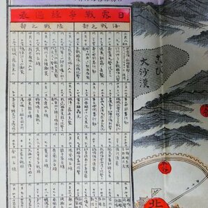 S235 戦前 明治37年 歴史郷土資料【日露戦争早見地図／満洲國 韓国 朝鮮 支那 奉天 京城・鉄道路線 停車場 船舶 里程標 湾港／銅版彩色】の画像8