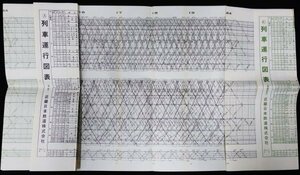 S141 war after Showa era 47 year railroad materials [ row car . line map * Kinki Japan railroad | National Railways JNR defect wave line Kyoto line .. line * row car vehicle route . car station timetable | diamond graph ]