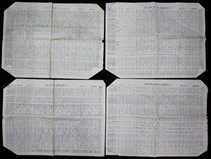 S274 戦後 昭和36年 鉄道資料【札幌鉄道管理局 列車ダイヤ No.1～4・まとめ4点／国鉄JNR 函館本線 根室線など・運行図表 路線 停車場】