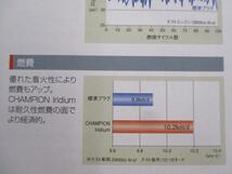 日産 ホーミー KEE24 AEGE24 FEGE24 NISSAN HOMY / チャンピオン スパークプラグ イリジウムプラグ 9802 6本セット!!!!!******************_画像3