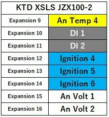 KTD XSLS JZX100-2 拡張ハーネス400mm 8極 0.35sq (KTDオリジナル)