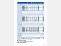 アタッチメント(建設機械) その他メーカー スケルトンバケット 6-8ｔショベル用　80×80ｍｍ網目 0.25_画像3