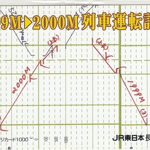 ＪＲ北海道「１９９９Ｍ⇒２０００Ｍ列車運転」1穴使用済みの画像1