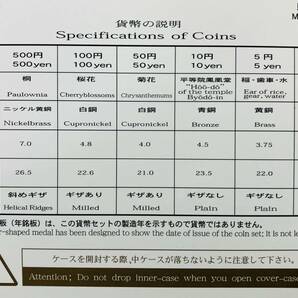 【財務省 造幣局発行/記念硬貨】＊内外箱＊オールドコインメダル プルーフ貨幣セット シリーズ3 2001年 平成13年 明治8年貿易銀貨 金蒸着貨の画像9