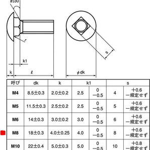 クラッシックカー＊ニッサンサファリY60など スカイライン ダットサン メッキバンパー用 ステンレスナット 2個セット の画像5