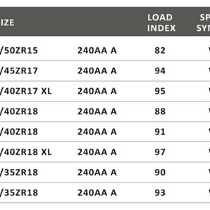 Zeknova SuperSport RS 235/40ZR18 235/40/18 235/40R18 1本 スーパースポーツRS スパスポ ゼクノーバ ゼクノバ ドリフト の画像6