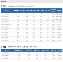 【法人様宛限定】バッテリー HD-23R トラック 業務用車用 2個セット(80D23R 75D23R 65D23R 55D23R) PRO HEAVY-D_画像2