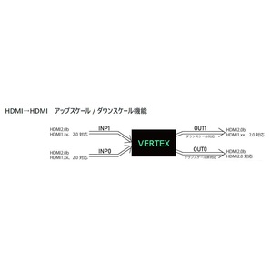 HDFury 4K対応 2入力2出力マトリックス切替・分配器・スケーラー 音声分離 HDCP変換 EDID編集 液晶搭載 Vertex4K60の画像10