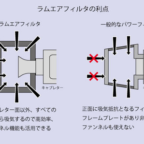 送料無料！RAMAIR ウェーバー ソレックスキャブ用エアフィルターエアクリーナー,B18,F20,サニー,KP61,AE86,180SX,4AG,2TG,18RG,A型,B16の画像4