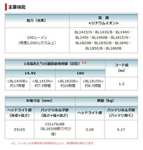 マキタ 充電式ヘッドライト ML800+バッテリBL1830B+充電器DC18SD付 LEDライト 14.4V/18V対応 makita オリジナルセット品_画像3