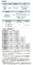 マキタ 充電式スピーカ MR203B(黒)+バッテリBL1860B+充電器DC18SD付 AC100V/10.8V/14.4V/18V対応 makita オリジナルセット品_画像4