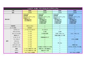 パワーFCセッティングマニュアル　シルビア/180ＳＸ