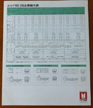 いすゞ エルフ150・250 昭和55年2月 ISUZUニューエルフ150・250 2ton 2.75ton 1ton 1.5ton KAD41 4ページ_画像4