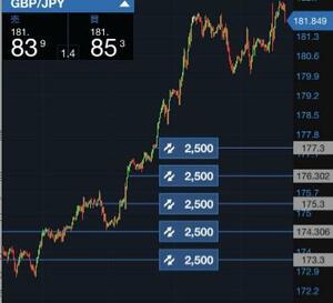 ★FX サラリーマントレーダーが勝つ唯一の方法教えます スキャルピング、デイトレで勝てない人、必見です