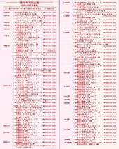 「モロゾフ 株主優待」 20%割引優待券(券片5枚綴り) 有効期限:2025年5月31日　株主優待券/Morozoff/お菓子/洋菓子_画像4